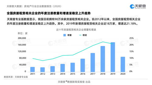 上海房屋租赁市场走势,上海房屋租赁市场的现状