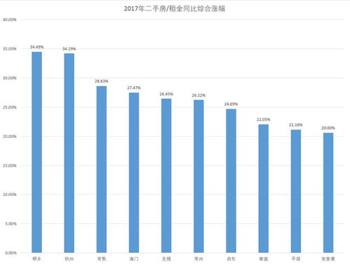 2011年北京三环房价是多少,2006年北京三环房价均价