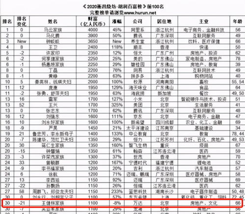 惠州的老大排名,惠州的老大排名前十