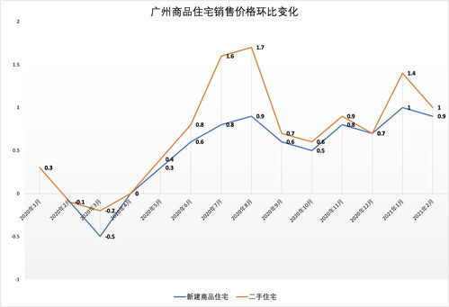 上海平均房价几万,上海平均房价多少钱一平