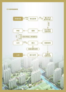 上海公租房多久可以申请下来,上海公租房多久可以申请下来啊