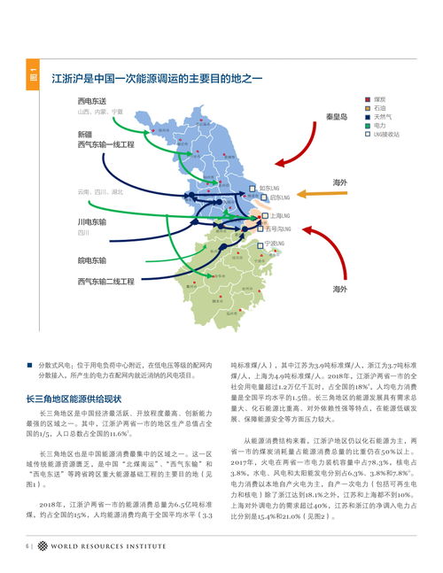 青浦发展潜力及前景,上海青浦区的发展
