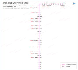 成都地铁二手房房价,成都地铁首座二手房价格走势