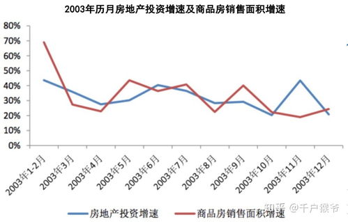 2020武汉的房价走势,武汉2020年房价走势