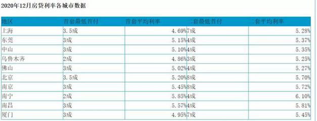 杭州平均房价2020,杭州平均房价多少钱一平方