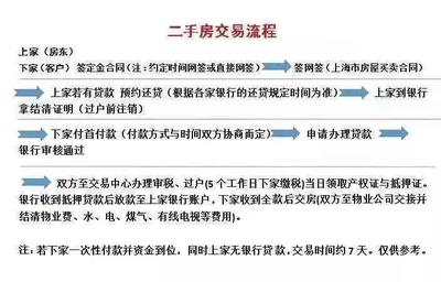 上海房地产税政策,上海房地产税新规