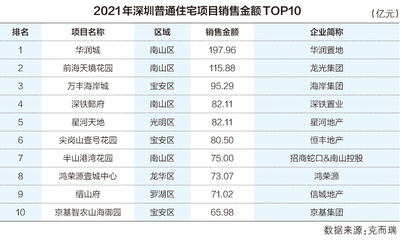 中国最牛的央企排名老大,中国最牛央企排行榜