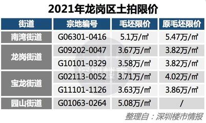 深圳龙岗街道房价,龙岗各街道房价