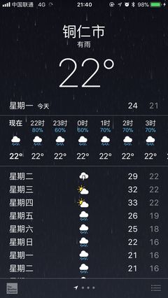 贵州贵阳天气预报,贵州贵阳天气预报40天