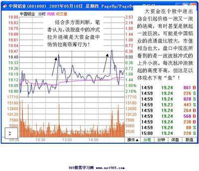 中国铝业股价,中国铝业股价现涨超7%