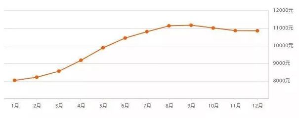 青岛开发区二手房走势,青岛开发区房源出售信息