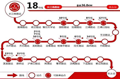 上海轨交8号线全线站点,上海 8号线