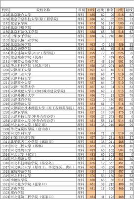 邢台学院附近租房信息,邢台学院附近租房信息最新