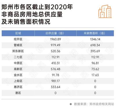 郑州经济适用房还有吗,2021年郑州还有经济适用房吗