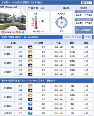 上海横沙岛天气预报,上海崇明区横沙岛天气