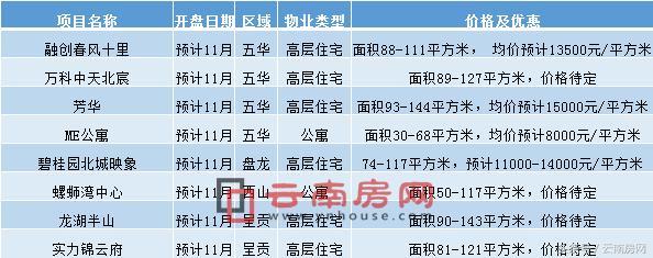 五华县新楼盘有哪些,五华新开盘楼盘