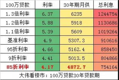 上海家庭二套房税费如何计算,上海二套房税费新政策2021