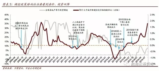 云阳房产最新房价,云阳房价走势最新消息