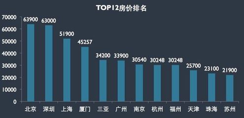 北京平均房价是多少,北京平均房价是多少一平米