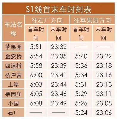 昌平线地铁时间表,昌平线地铁时刻表