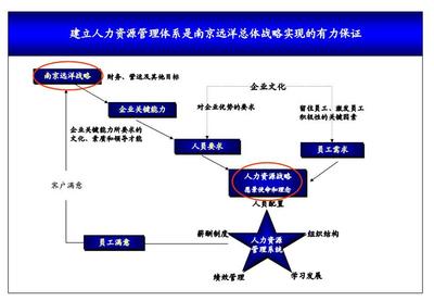 南京远洋运输股份有限公司地址,南京远洋国际船舶代理有限公司