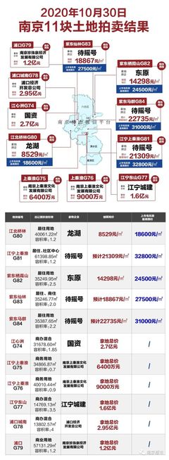 2020南京房价还能涨吗,南京房价2020年还要涨