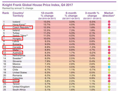 房价最高的国家排行,房价最高的国家排行前十