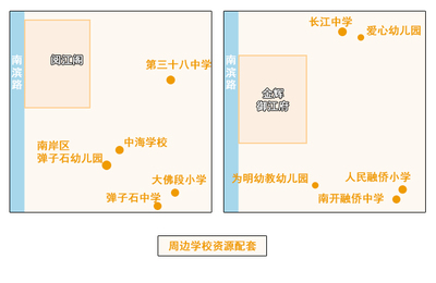 重庆南滨路新房,重庆南滨路的新楼盘