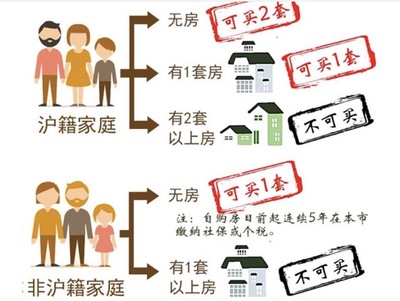 上海住房公积金贷款需要什么条件,上海公积金贷款需要满足什么条件