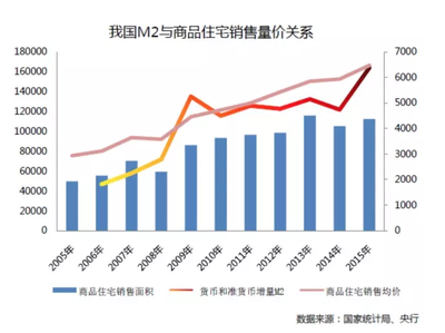 上海2008年房价暴跌,2008年 上海房价