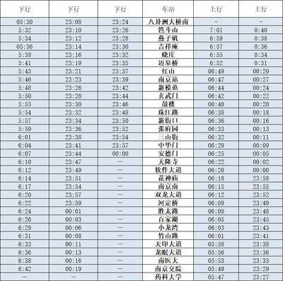 南京地铁1号线末班车,南京地铁1号线末班车时间表
