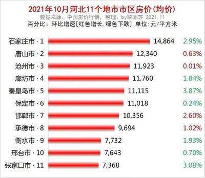 中国房价最低城市,房价必涨的十大城市