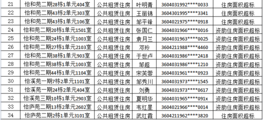 九江市公租房在线报名平台查询,九江市公租房在线查询信息网