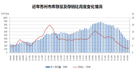 上海房价快速上涨的原因,上海房价猛涨原因