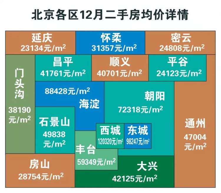 北京各区最新房价地图,北京各城区房价分布图