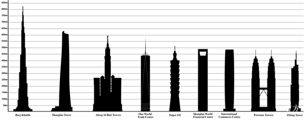 世界第一高楼有多少层,世界第一高楼有几层
