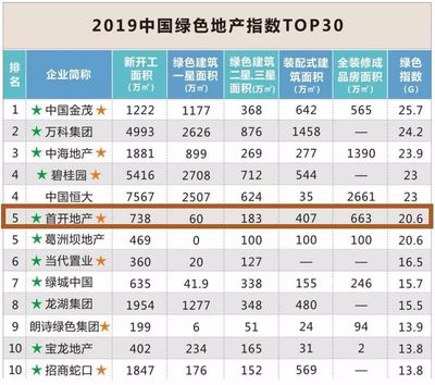 中国投资公司排行榜50,中国投资公司排行榜