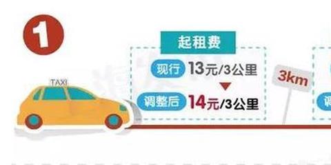上海出租车价格2021,上海出租车价格2024年