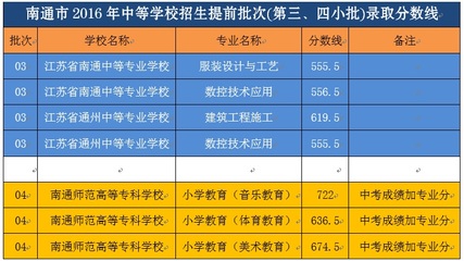 江苏南通中考成绩查询时间,江苏省南通省中考成绩查询入口