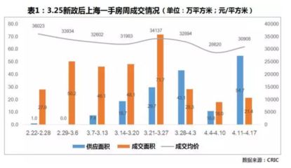 2021年上海房产新政细则,2021年上海房产新政策出台