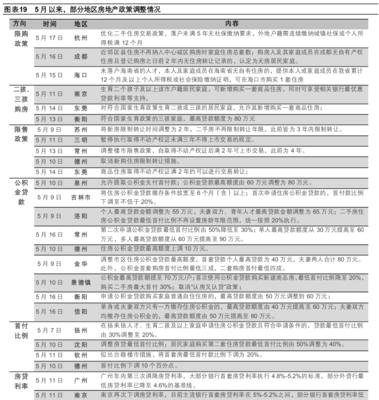 金华房子限购政策2021,金华房子限购政策2022