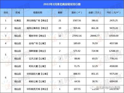 淮北房价还会涨吗,淮北房价还会涨吗最新消息