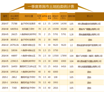 2021湖北恩施房价,恩施的房价