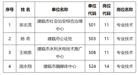 建瓯房地产12月均价,建瓯房地产12月均价走势