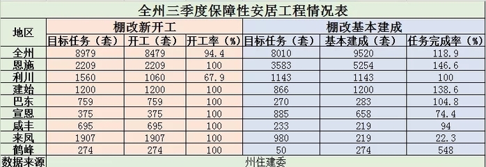 湖北恩施咸丰房价,湖北恩施咸丰房价还会有所降低吗