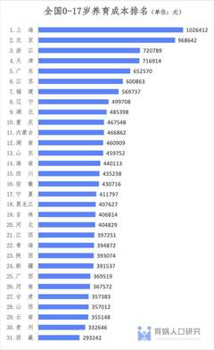 全国房价排名最新排名2021,全国房价排行榜