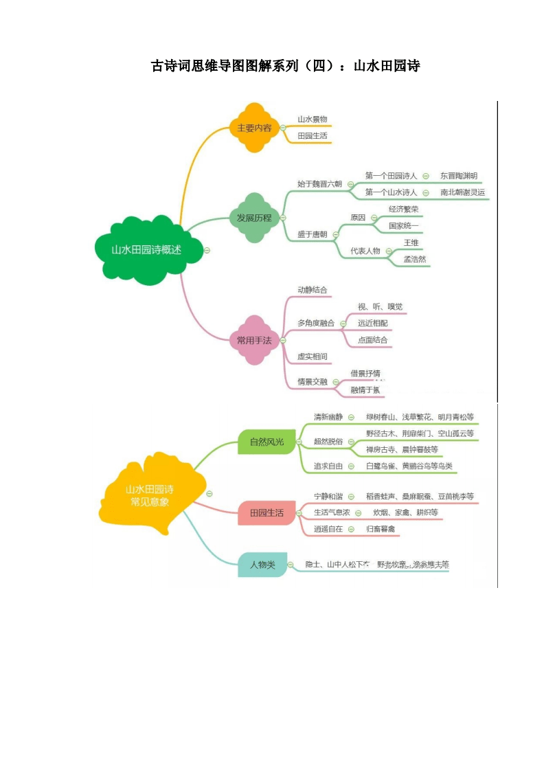 山水田园诗知识点,山水田园诗知识点思维导图