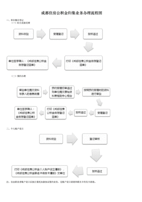 微信提取公积金流程图,微信提取公积金流程图济南