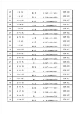 淅川公租房的条件,淅川县廉租房分别在哪里