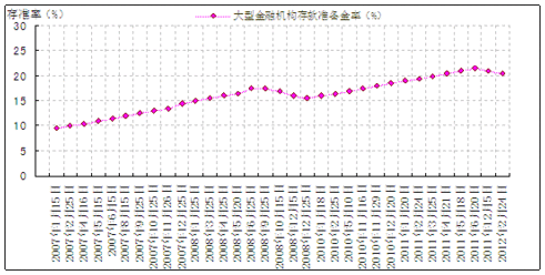 央行历次降息时间表,央行降息历史时间表